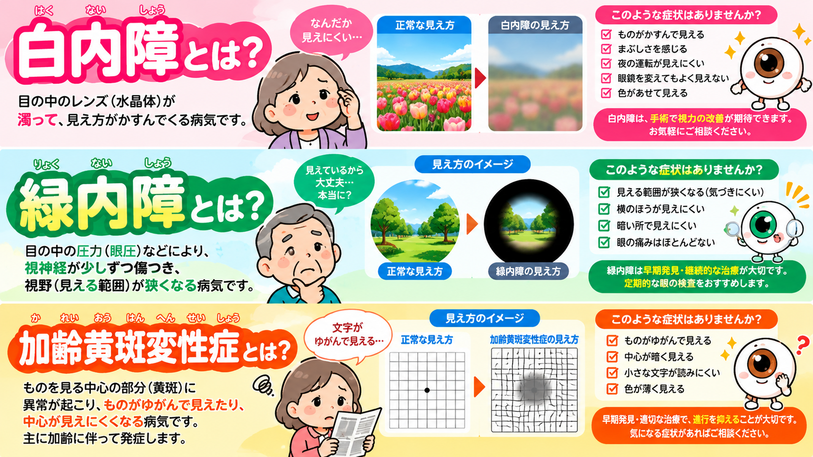 目の病気がわかる三段医療